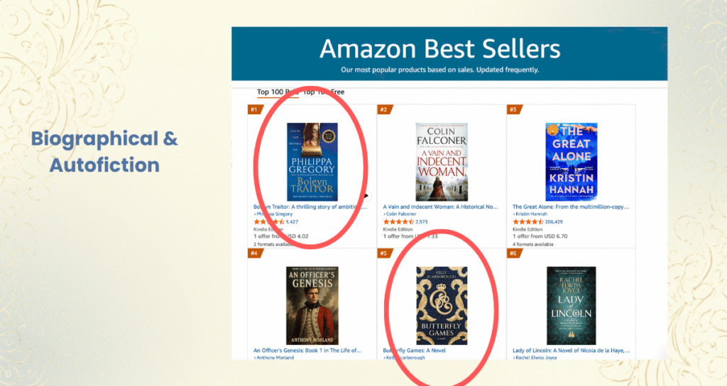 Amazon UK Best Sellers screenshot showing Butterfly Games by Kelly Scarborough near Philippa Gregory in Biographical and Autofiction Fiction eBooks